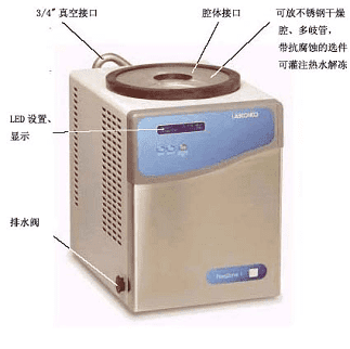 labconco冻干机售后维修电话