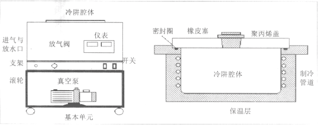 labconco冻干机基本单元