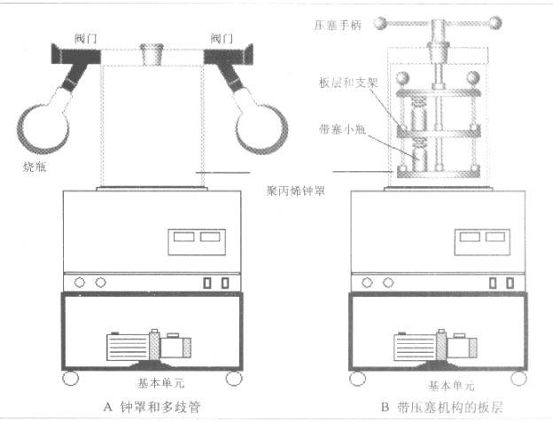 LABCONCO冻干机基本单元与附属件