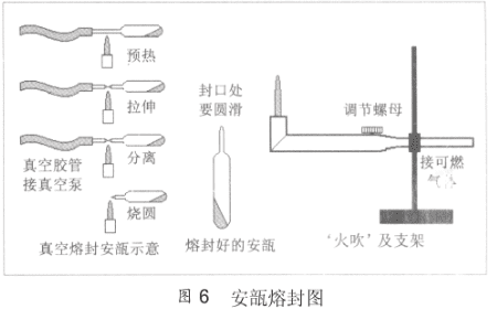 labconco冻干机构造